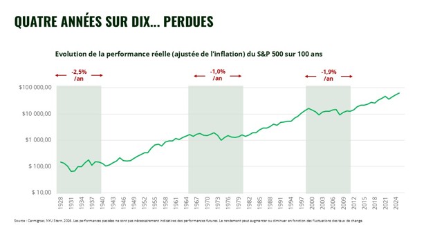 2026.08.18.4 années