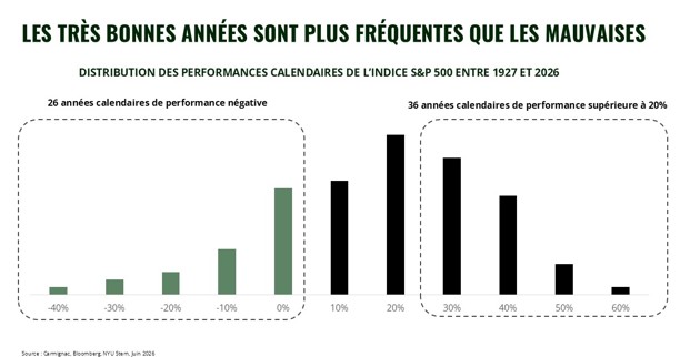 2026.08.18.Bonnes années