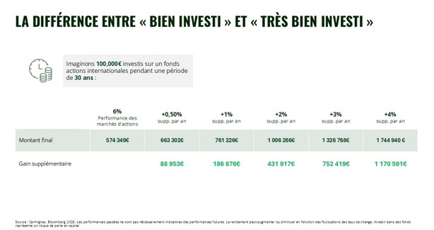 2026.08.18.Investir