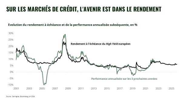 2026.08.18.Marché du crédit