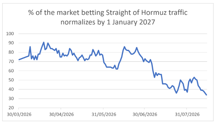 2026.08.19.Hormuz