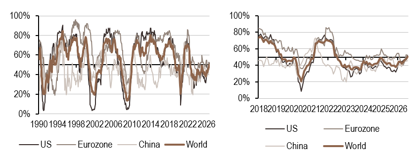 2026.08.24.Croissance mondiale