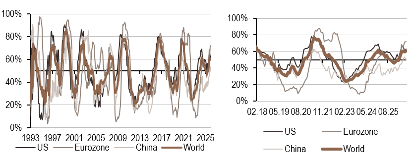 2026.08.24.Inflation mondiale