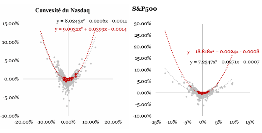 2026.08.24.Rendement Nasdaq