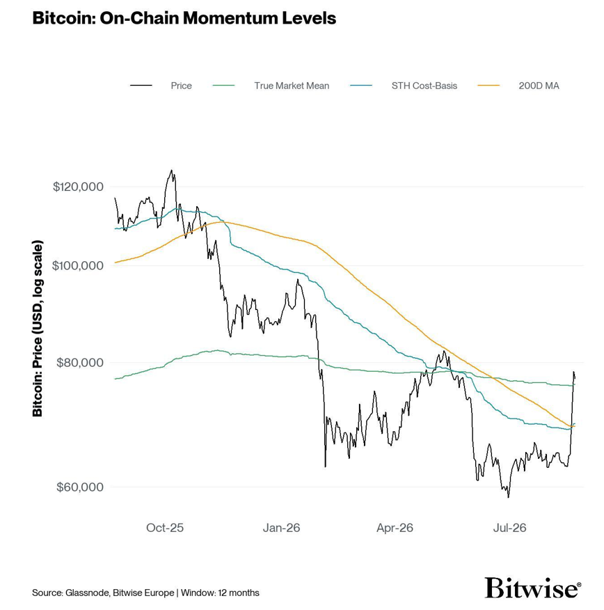 2026.08.26.Bitcoin