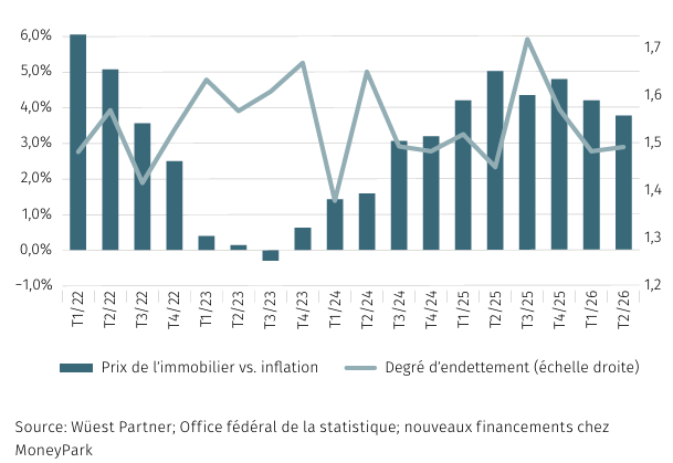 2026.08.27.Immobilier vs inflation