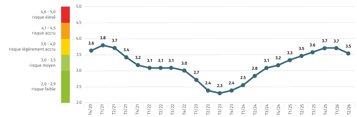 2026.08.27.Real Estate Risk Index
