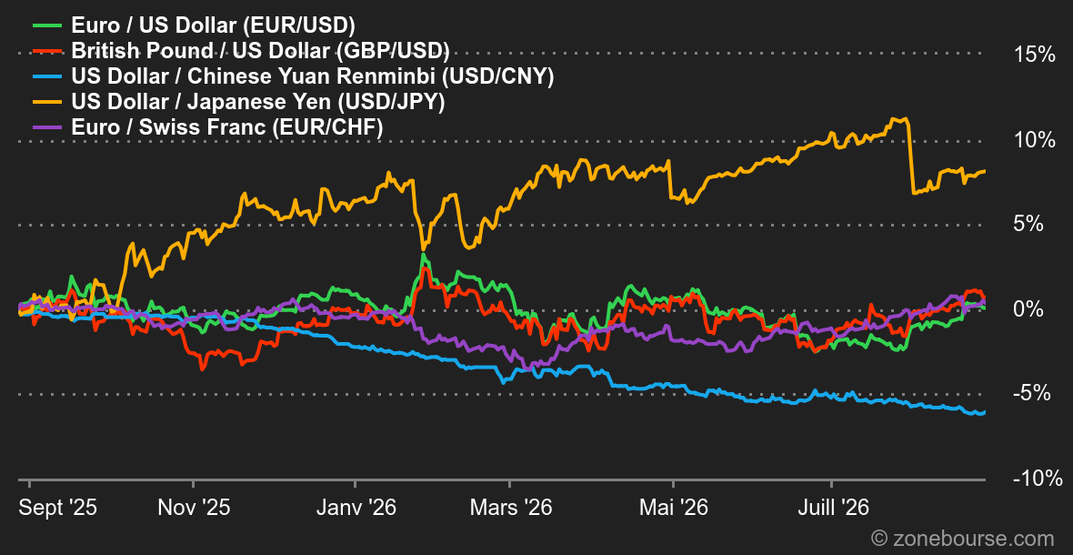 2026.08.31.Forex