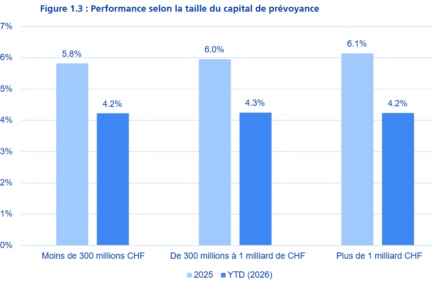 2026.09.01.Performance selon la taille