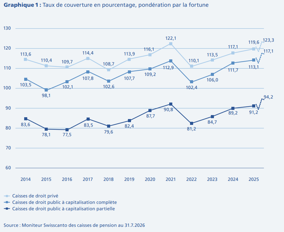 2026.09.01.Taux de couverture