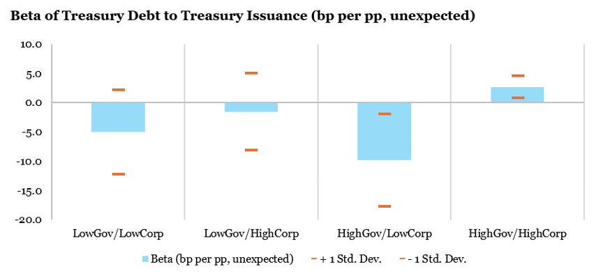 2026.09.07.Beta Treasury