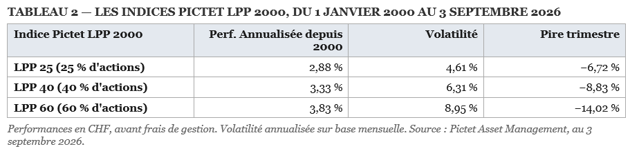 2026.09.08.Indices Pictet