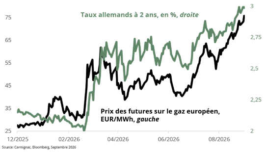 2026.09.10.Taux allemands