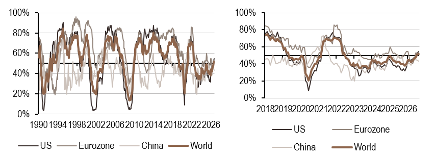 2026.09.14.Croissance mondiale