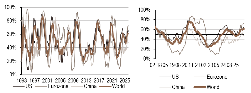 2026.09.14.Inflation mondiale