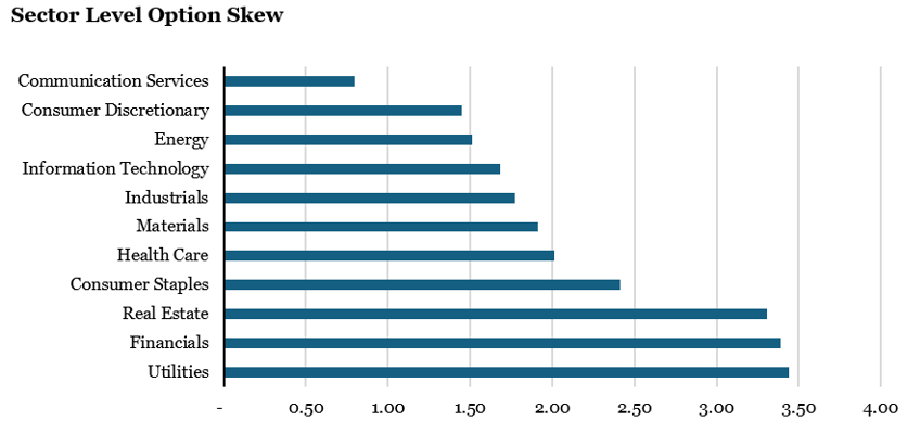 2026.09.14.Sector level Option Skew