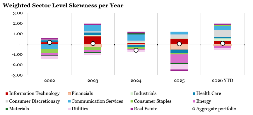 2026.09.14.Sector Skewness