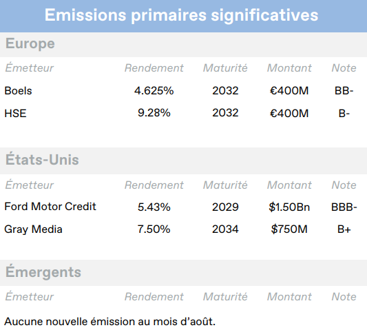 2026.09.15.Emissions primaires
