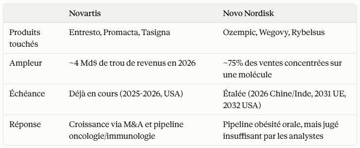2026.09.15.Pharma brevets
