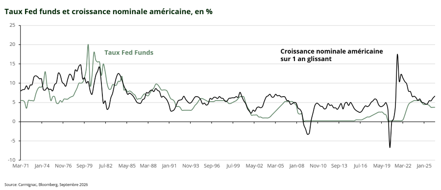 2026.09.16.Fed funds