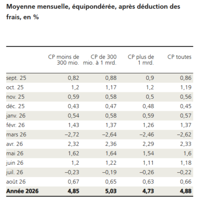 2026.09.17.Moyenne mensuelle