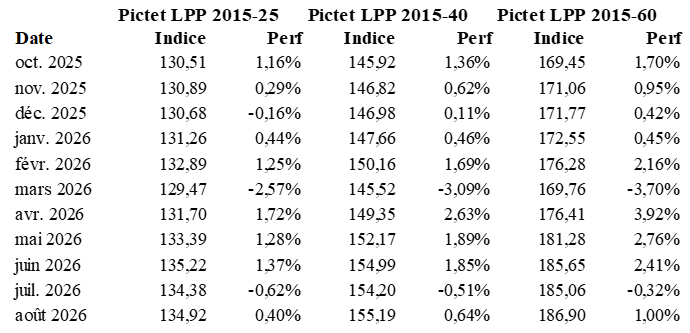 2026.09.17.Pictet LPP