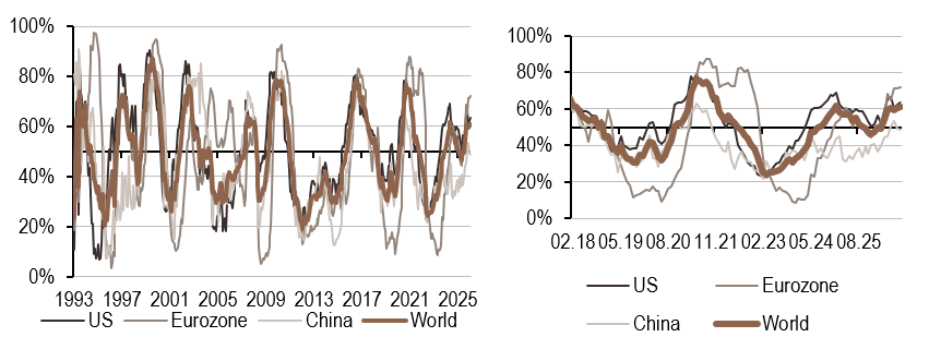 2026.09.21.Inflation mondiale