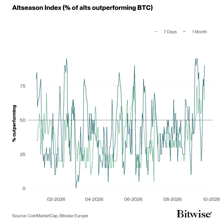 2026.09.23.Altseason index