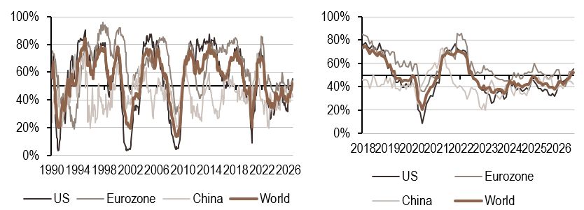 2026.09.28.Croissance mondiale