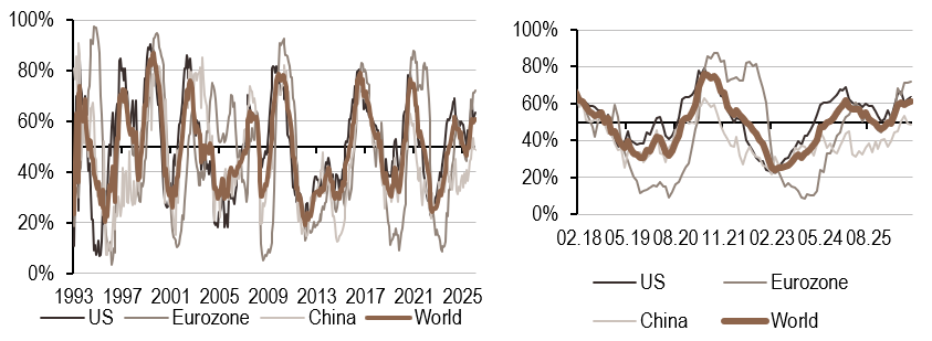 2026.09.28.Inflation mondiale