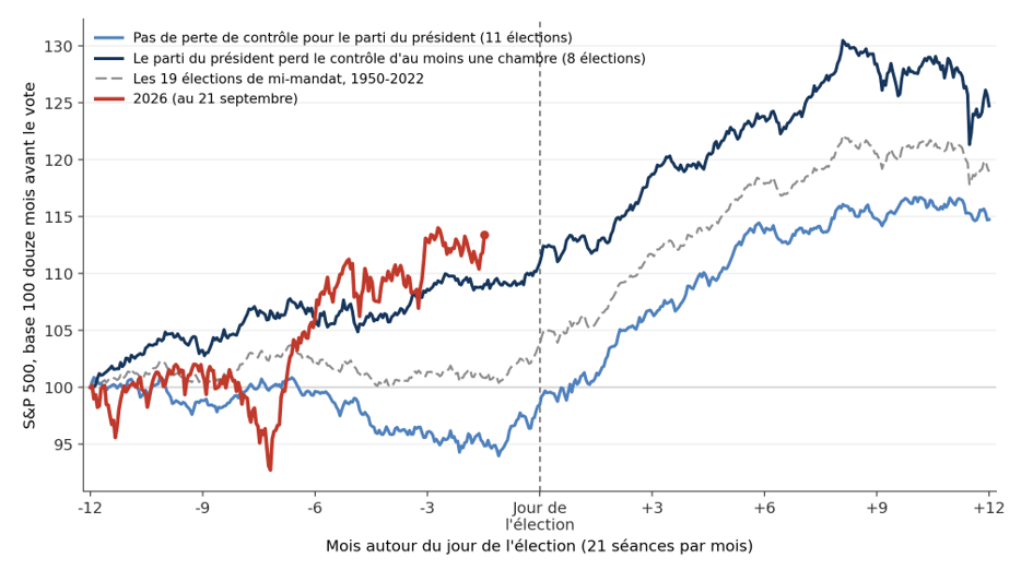 2026.09.28.SP500