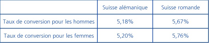 2026.10.01.Taux de conversion