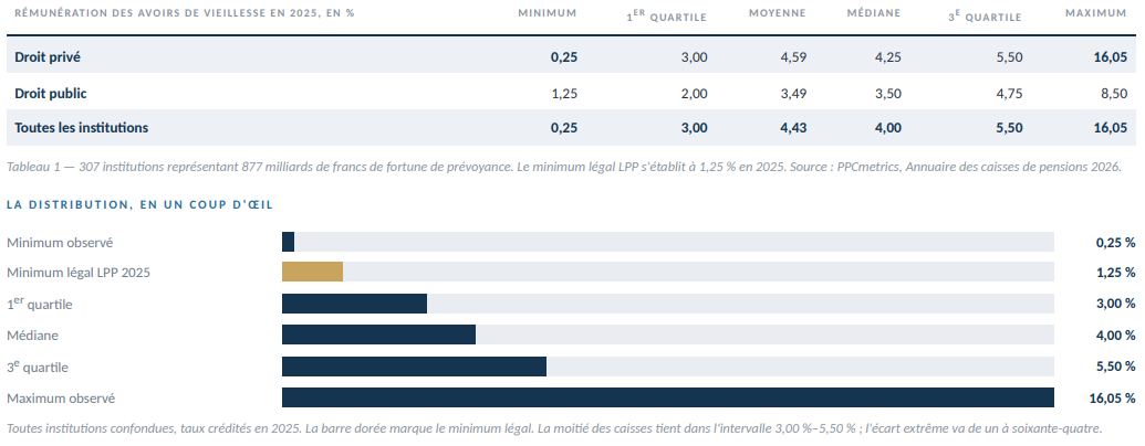 2026.10.02.Rémunération