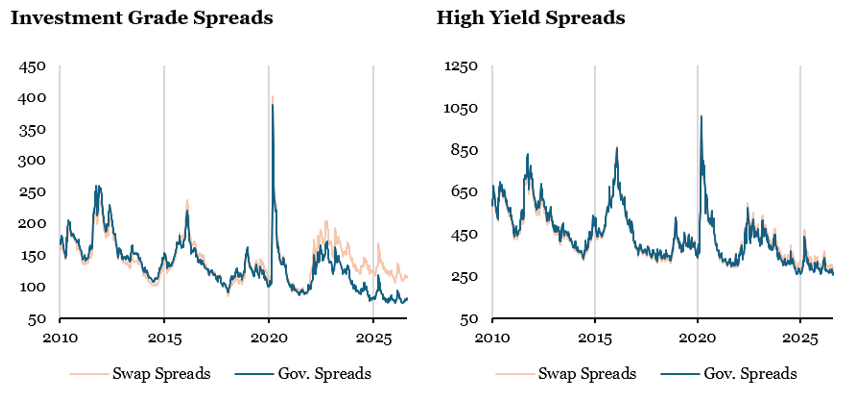 2026.10.05.US spreads