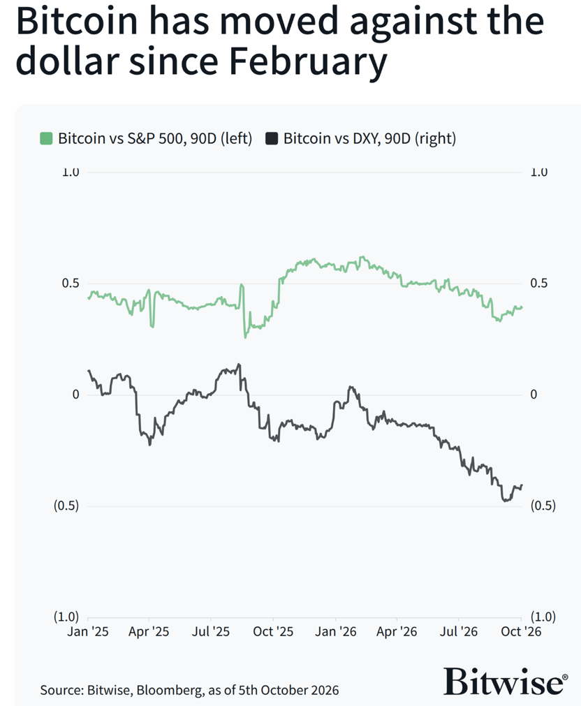 2026.10.07.Bitcoin