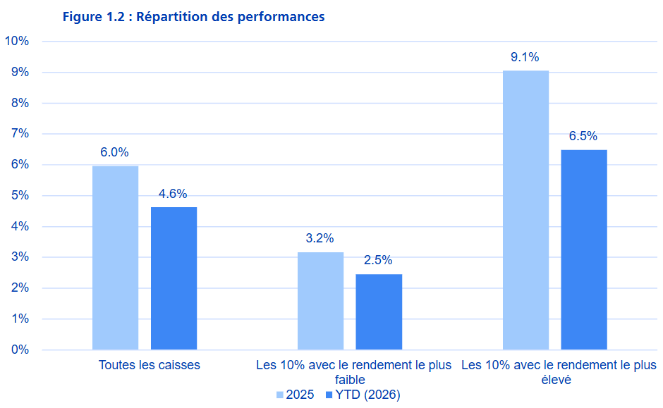 2026.10.08.Répartitin des performances