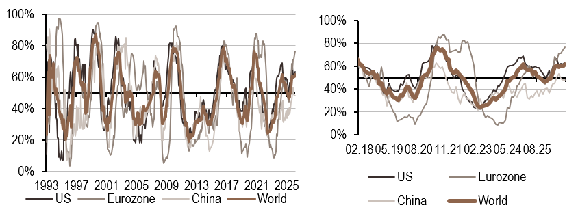 2026.10.12.Inflation mondiale