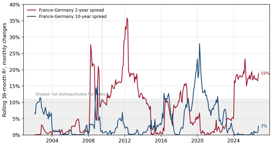 2026.10.12.Spreads