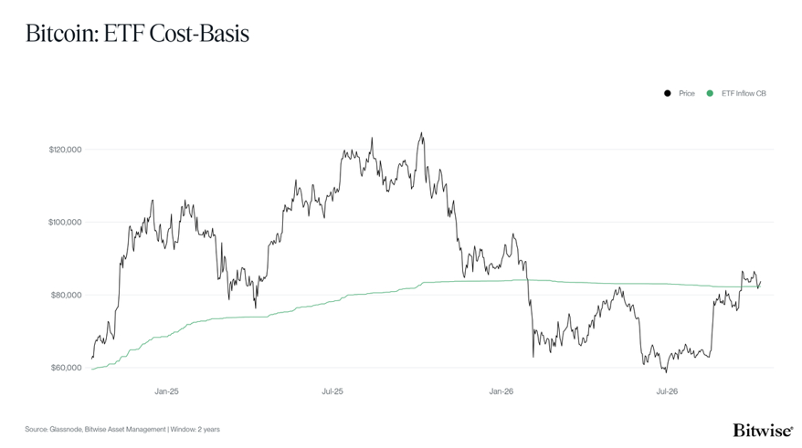 2026.10.14.Bitcoin ETF