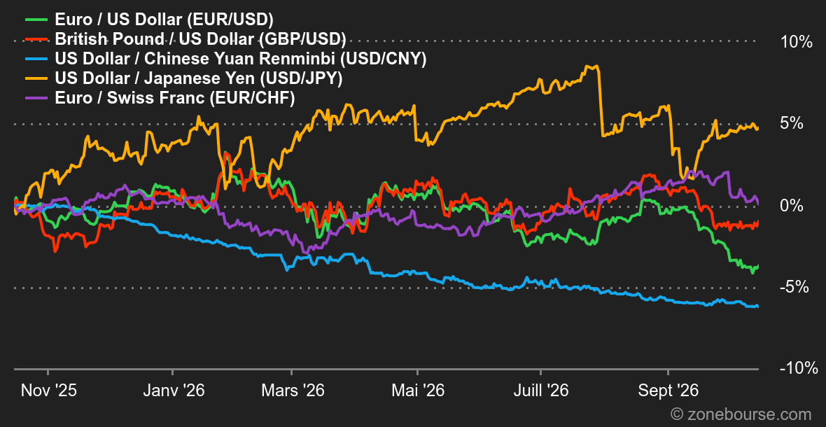 2026.10.19.chart_nl_pt_hebdo_fr_FR_macro_202642