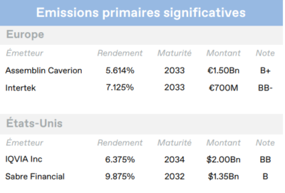 2026.10.19.Emissions primaires