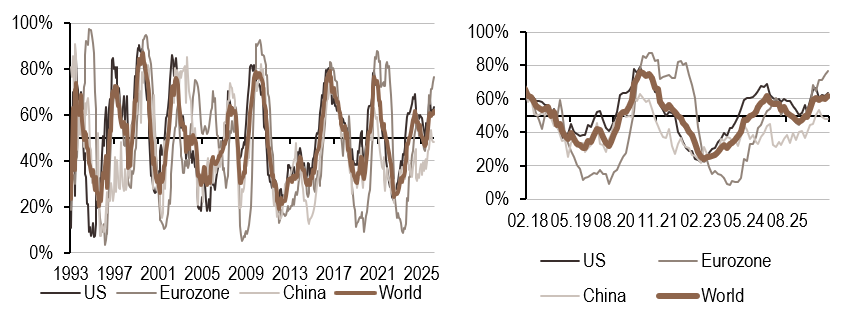 2026.10.19.Inflation mondiale