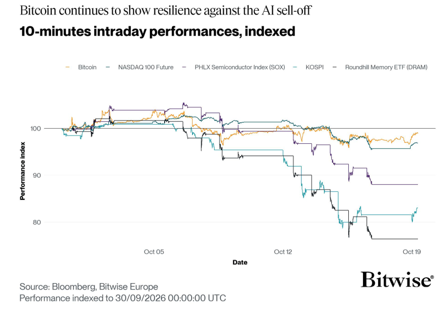 2026.10.21.Bitcoin