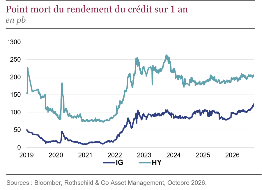 2026.10.21.graph-fr-trim-oblig