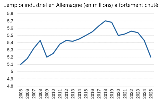 2026.10.30.emploi
