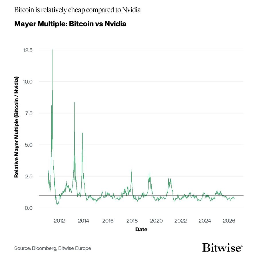 202606.17.Bitcoin