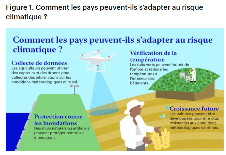 2028.09.02.Risque climatique