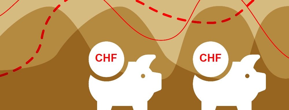 Caisses de pension suisses: performance à fin octobre 2023