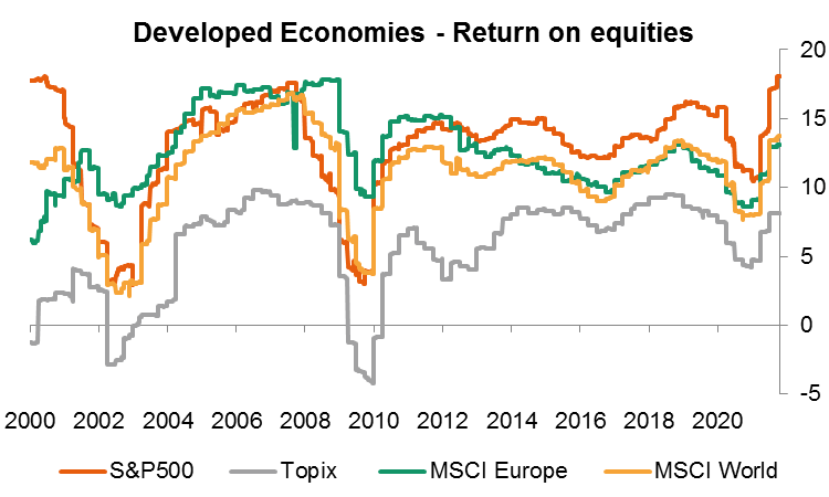 Graph_Developed_Economies
