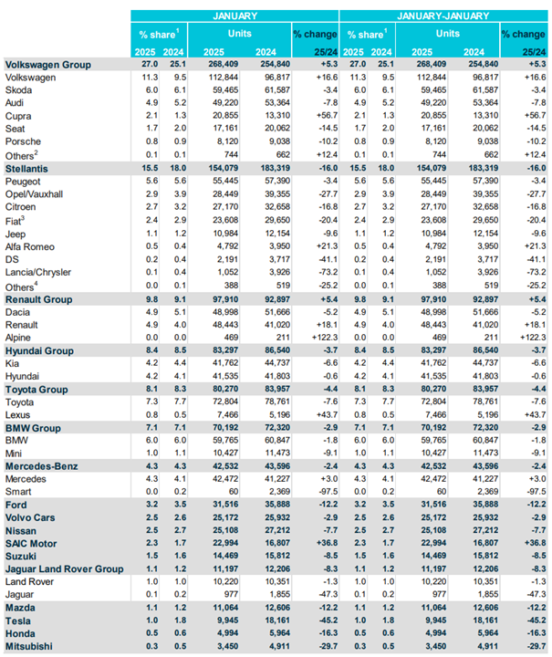 Ventes de voitures neuves